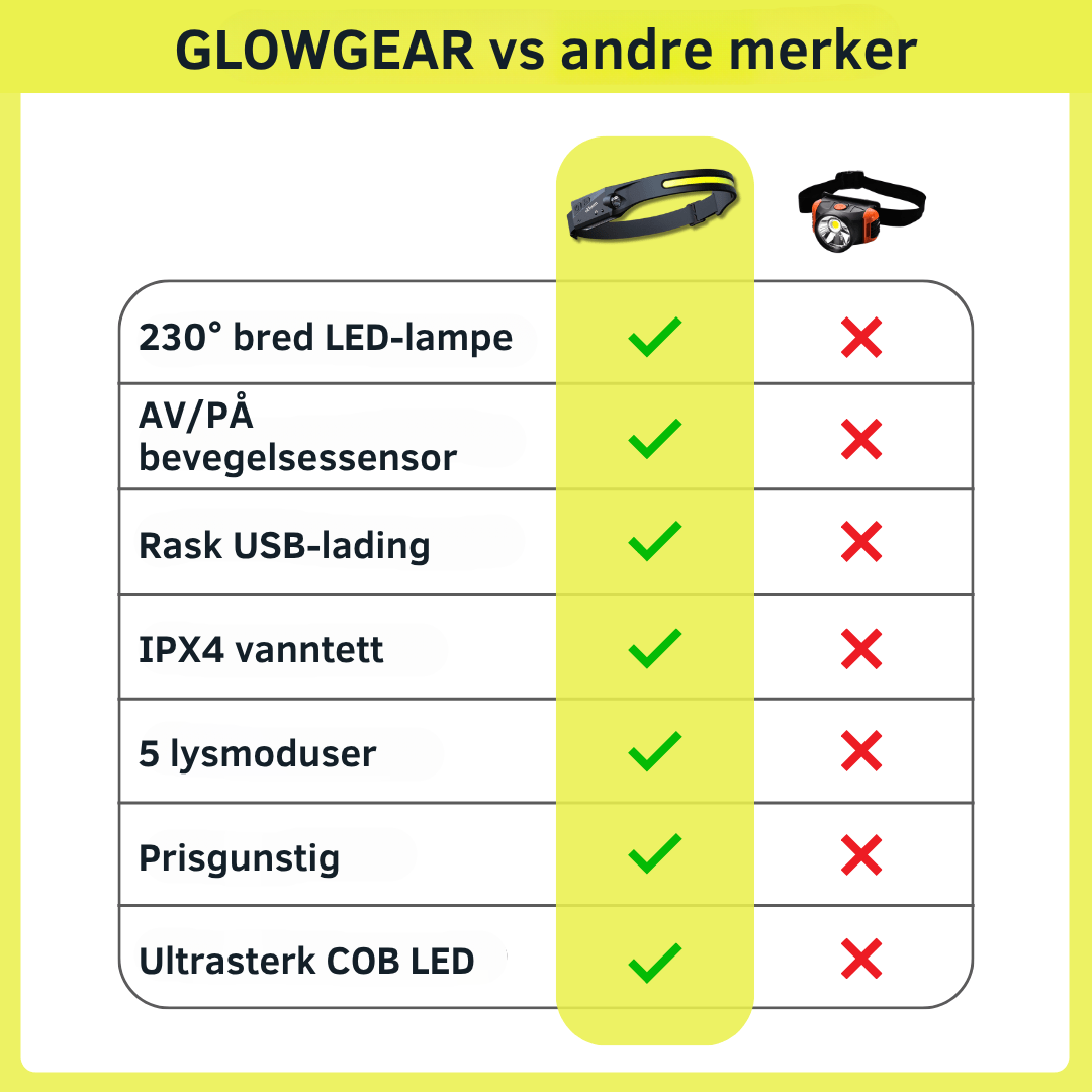 GlowGearâą hodelykt